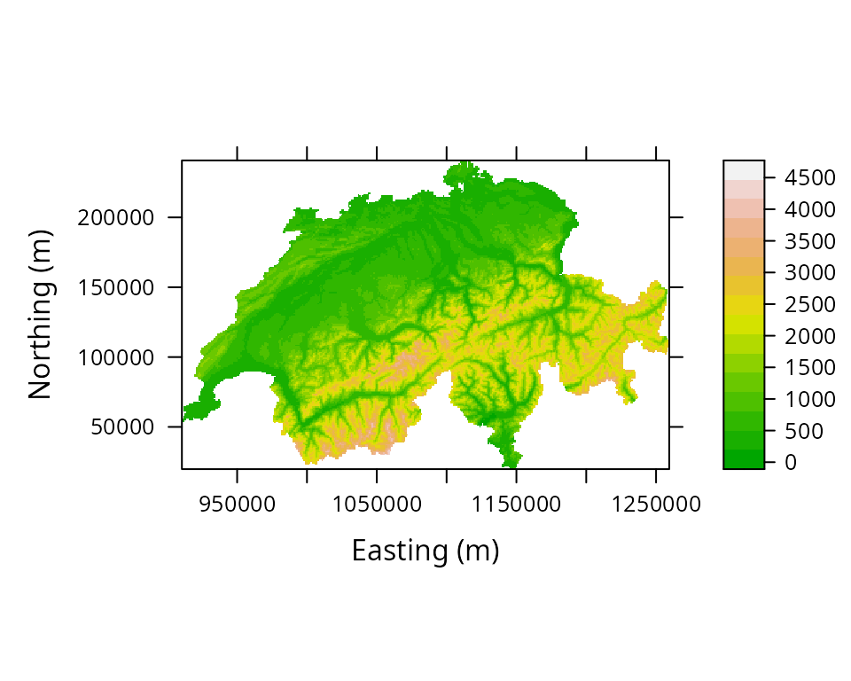 Figure 1. Elevation in Switzerland